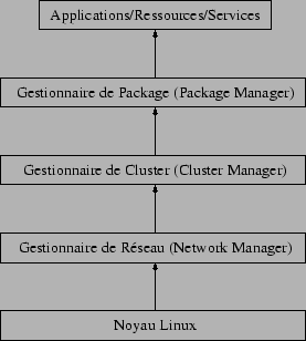 \includegraphics[width=0.5\linewidth]{pseps/mc_sg_arch.eps}