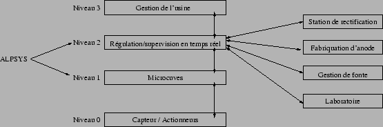 \includegraphics[width=1\linewidth]{pseps/alpsys_niv.eps}