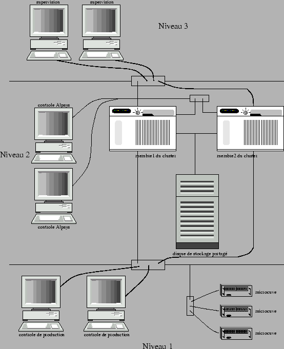 \includegraphics[width=1\linewidth]{pseps/alpsys_arch.eps}