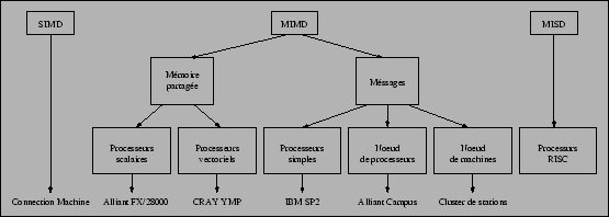 \includegraphics[width=1\linewidth]{pseps/arch_par.eps}