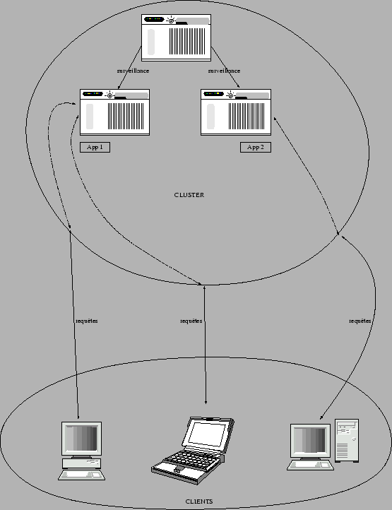 \includegraphics[width=1\linewidth]{pseps/cluster_ha_ap_normal.eps}