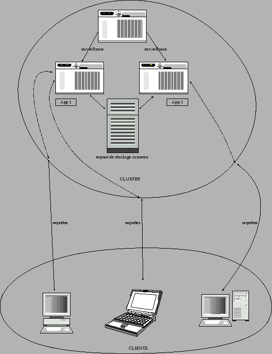 \includegraphics[width=1\linewidth]{pseps/cluster_ha_aa_normal.eps}