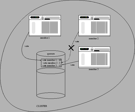 \includegraphics[width=1\linewidth]{pseps/trucluster_quorum.eps}