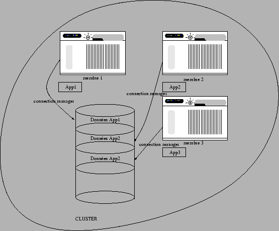 \includegraphics[width=1\linewidth]{pseps/trucluster_partition_normal.eps}