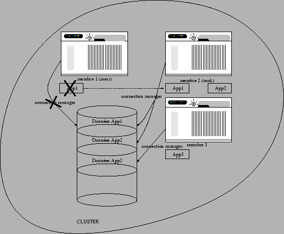 \includegraphics[width=1\linewidth]{pseps/trucluster_partition_err.eps}